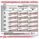 Cухий корм для собак Royal Canin Gastrointestinal Low Fat 12 кг - изображение 7