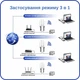 Ретранслятор Pix-Link X300R2 300Мбіт/с 2.4ГГц Білий (UNRWSW020403W 7690) - зображення 9