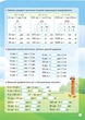 Я вивчаю величини - Г. Ж. Іванова. Комплект 5 шт (4820000085632) - зображення 5