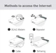 WIFI роутер GL-iNet MUDI V2 GL-E750V2 - изображение 6