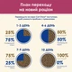 Сухой корм для кошек Purina Cat Chow Urinary Tract Health с курицей 15 кг (5997204514424) - изображение 5