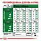Сухой корм Royal Canin Mini Adult для собак 800 г (3182550793124) - изображение 5