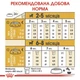 Сухой корм Royal Canin Chihuahua Puppy для щенков 500 г (3182550722537) - изображение 5