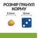 Сухой корм для кошек Hill's Prescription Diet Metabolic для контроля и снижения веса с курицей 3 кг - изображение 4