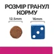 Сухий корм для собак Hill's PRESCRIPTION DIET Gastrointestinal Biome у разі розладів травлення з куркою 10 кг - зображення 5