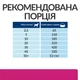 Сухий корм для собак Hill's PRESCRIPTION DIET Gastrointestinal Biome у разі розладів травлення з куркою 10 кг - зображення 6