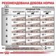 Сухий корм Royal Canin Gastrointestinal Moderate Calorie Cat для котів 400 г (3182550771283) - зображення 4