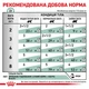 Влажный корм Royal Canin Diabetic Cat для кошек при сахарном диабете 85 г (9003579027813) - изображение 4