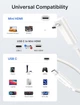 ​Кабель JSAUX Type-C to mini HDMI Right Angle 4K@30Hz/2K@60Hz/1080P (Long Side Toward Screen) 0.9м белый - изображение 7