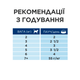 Вологий корм для котів Hill’s PRESCRIPTION DIET s/d для догляду за сечовидільною системою, з куркою, пауч, 85 г, 12 шт. - изображение 5