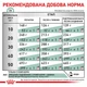 Cухий корм для собак Royal Canin Satiety Weight Management 1,5 кг - изображение 8
