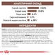 Cухий корм для собак Royal Canin Gastrointestinal 15 кг - изображение 6