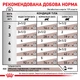 Вологий корм для котів Royal Canin Gastrointestinal Moderate Calorie 85 г - изображение 5