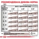 Вологий корм для кошенят Royal Canin Gastrointestinal Kitten 195 г - изображение 4