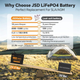 Набор 2 Аккумулятора LiFePo4 (литий железо фосфатный) Jsdsolar J12100 LiFePO4 12V (12,8V) - 100 Ah (1280Wh) (BMS 100A/100A) пластик bluetooth - изображение 6