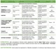 Гербицид Дуал Голд 100 мл Syngenta - изображение 3