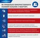 Газовий пальник Campingaz Bleuet Micro Plus 41854 1300 Вт (3138522041854) - зображення 9