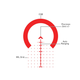 Оптичний приціл Primary Arms SLx 1-8x24 FFP сітка ACSS Griffin з підсвічуванням (610155) - зображення 8