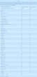 Молочная смесь Nutrilon 1 600 г (5900852929656) - изображение 2