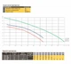 Насос поверхностный центробежный Optima CPm158 220 В 1,1 кВт H 30 м Q 7 м3/ч - изображение 7