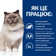 Hill’s Prescription Diet r/d Сухий корм для котів для зниження ваги, з куркою, 3 кг - зображення 4