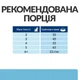 Hill’s Prescription Diet k/d Early Stage Сухий корм для котів для підтримання функції нирок на ранній стадії захворювання, 1,5 кг - зображення 8