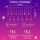 Гирлянда штора светодиодная GarlandoPro звезда и елка 120LED 3х0,9 м 8 режимов 1733069ML - изображение 4
