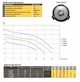 Фекальний насос з поплавком Optima V 1300 DF 220 В 1,3 кВт H 12 м Q 21 м3/год + ріжучий механізм - зображення 7