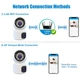 Домашняя камера видеонаблюдения WIFI 2DUAL LENS PTZ CAMERA APP:V380PRO 4MP - изображение 4