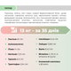 Комбікорм для поросят від 2 до 15 кг "ПРЕДСТАРТ 100%" Ankores (25 кг) - 25 кг - изображение 3