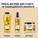 Шампунь Gliss Oil Nutritive для сухих и поврежденных волос 250 мл (9000100398381/9000100398435) - изображение 7