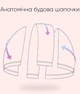 Детская шапочка для плавания Renvo Orta JR OSFM Голубая (1SC400-04) - изображение 5