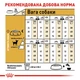 Корм Royal Canin Chihuahua Adult сухой для взрослых собак породы чихуахуа 1.5 кг - изображение 7