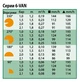 Форсунка 4-VAN, радіус зрошення до 1,2 м, траєкторія 0 градусів - Rain Bird - зображення 6