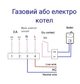 Терморегулятор кімнатний термостат для газового котла AVATTO Tuya Wi -Fi ME88 3А - изображение 3