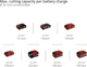 Цепная мини-пила аккумуляторная Einhell X-Change GE-PS 18/15 Li BL Kit 2.5 Ah (4600040K) - изображение 8