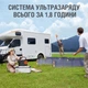 Портативна зарядна станція Jackery Explorer 1000 Pro (1002 Вт/год) - зображення 6