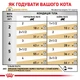 Корм Royal Canin Urinary S/O Feline Moderate Calorie Pouches влажный для котов с заболеваниями мочевыводящей системы 85 гр - изображение 5