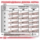 Корм Royal Canin Gastrointestinal Moderate Calorie Feline Pouches вологий для котів із захворюваннями ШКТ 85 гр - зображення 8
