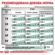 Корм Royal Canin Satiety Weight Management Canine сухий для зниження ваги у дорослих собак 1.5 кг - зображення 6