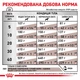 Корм Royal Canin Hepatic Canine сухой для взросліх собак с заболеваниями печени 12 кг - изображение 7