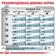 Корм Royal Canin Hypoallergenic Canine сухой гипоаллергенный для взрослых собак 2 кг - изображение 7