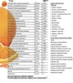 Витаминно-минеральный комплекс Sporter Mega Sport жидкость 500 мл Orange (4820249720141) - изображение 2