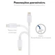 Кабель заряджання для Apple iPhone 6/7/8/X/11/12/13/14 Pro Max 1M USB to Lightning для IOS пристроїв Епл (100 см) White - зображення 7