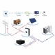 Автономный инвертор Sacolar Sunforce BP 5кВт c Wi-Fi/GPRS мониторингом - изображение 2