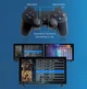 Ігрова консоль X2 Plus до телевізора 64Gb 8K HDR Game TV Stick Android TV 5G приставка з двома бездротовими джойстиками та пультом - зображення 5