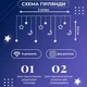 Гирлянда светодиодная штора GarlandoPro звезда и луна 108LED 3х0,9 м гирлянда звезда Белый - изображение 4