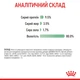 Консервований корм Royal Canin Digest Sensitive Care wet in gravy 85 г (4076001) - зображення 7