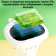 Микроскоп Портативный цифровой Rivgot с экраном Macro IPS Белый - изображение 5
