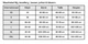 Кроп-пиджак женский My Jewellery Limited Оранжевый M 300823-280155 - изображение 3